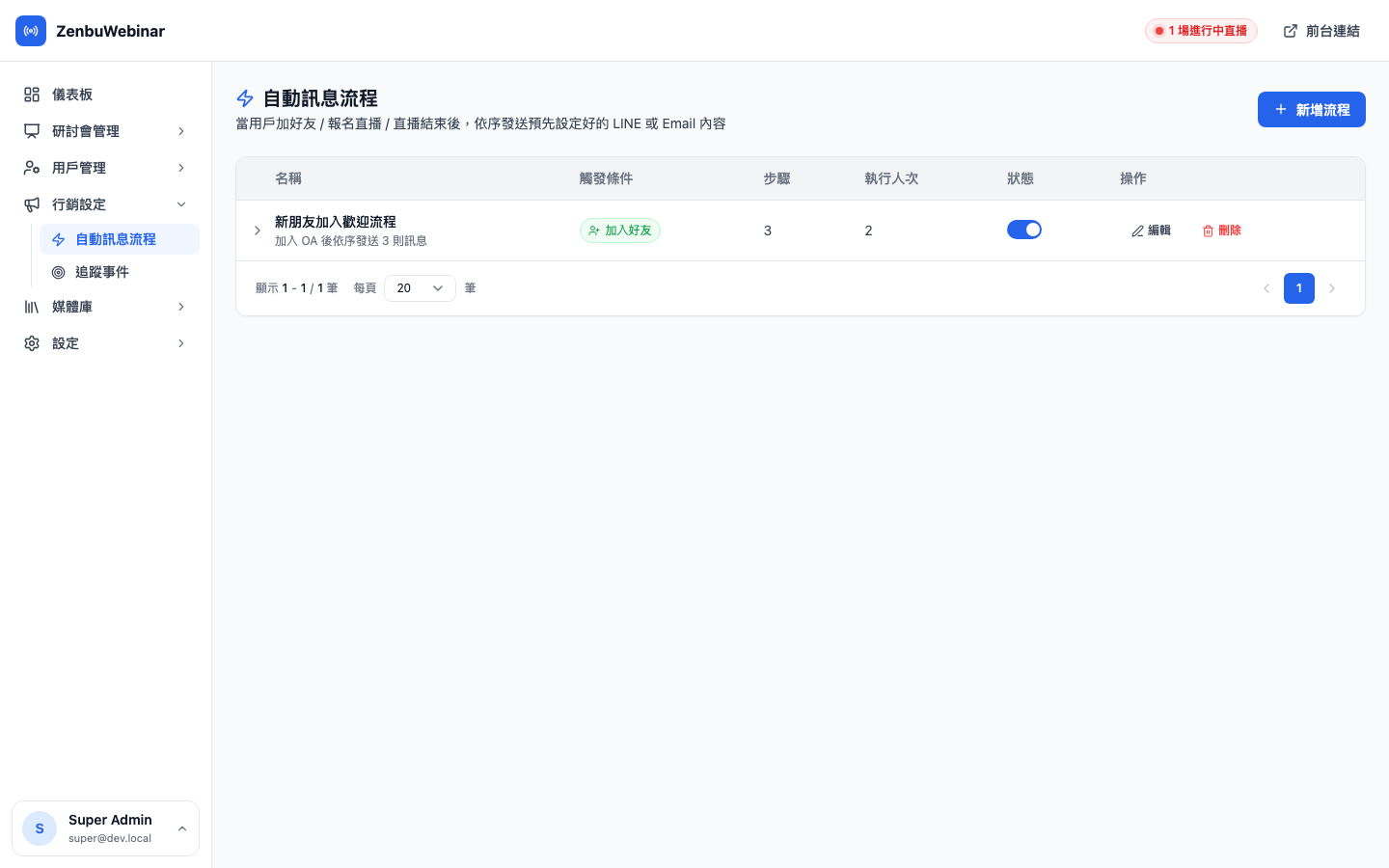 自動訊息流程列表